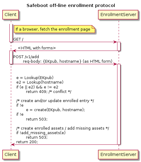 Image of Safeboot enrollment protocol sequence diagram
